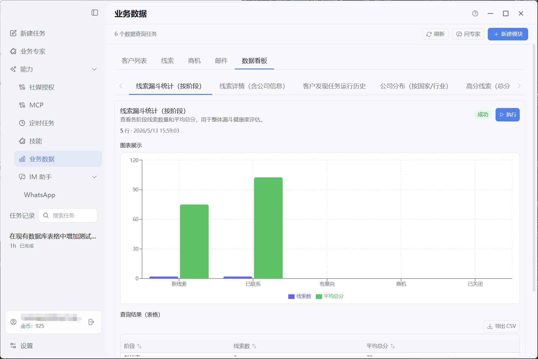 线索漏斗统计